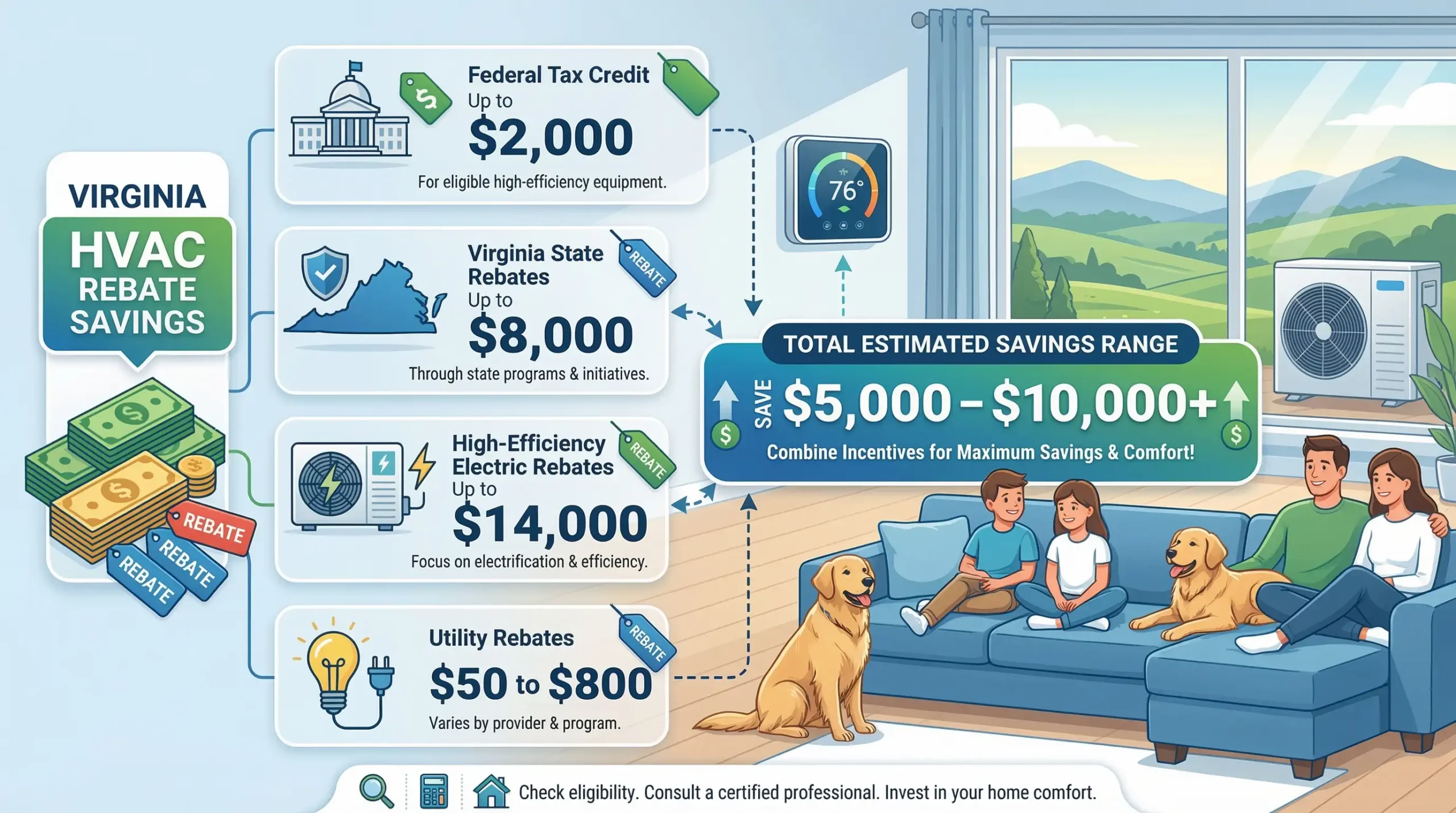 HVAC Rebates Virginia 2026 Complete Guide to Savings 3 How Much Money Can You Save with Virginia HVAC Rebates